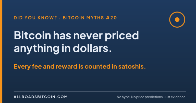 Did You Know? Bitcoin Has Never Priced Anything in Dollars.