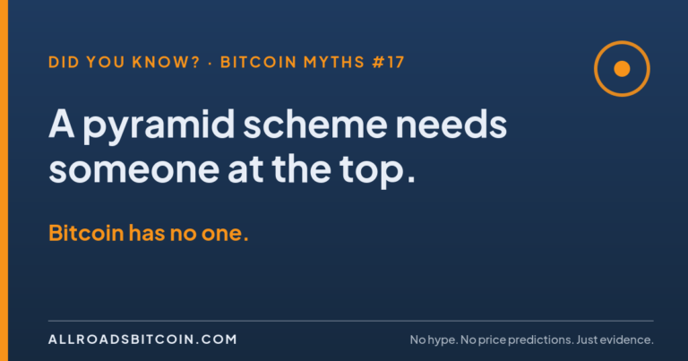 Did You Know? A Pyramid Scheme Needs Someone at the Top. Bitcoin Has No One.