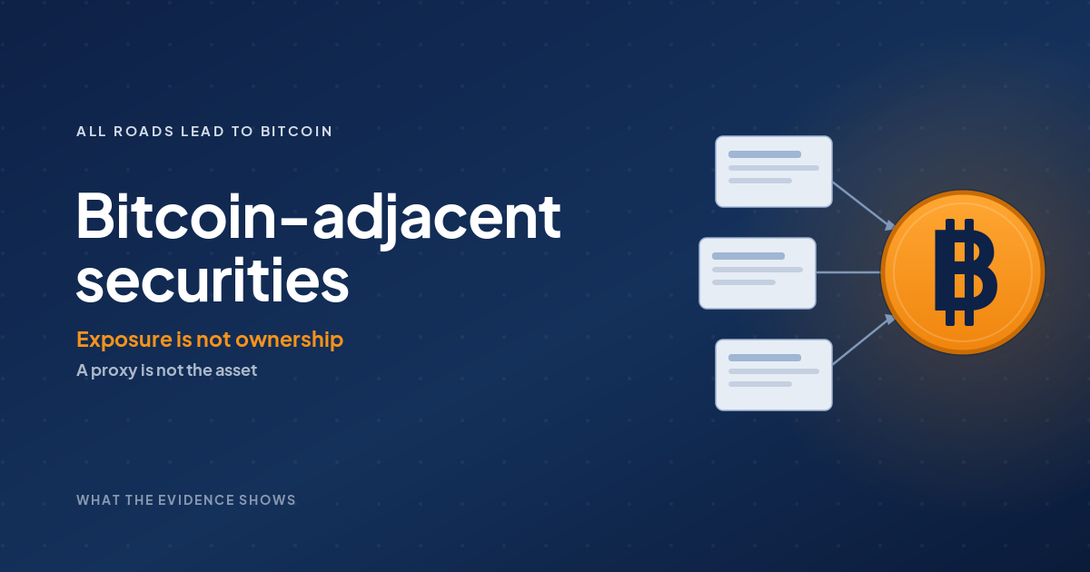 Bitcoin adjacent securities shown as paper certificates for stocks and funds pointing toward a single orange bitcoin coin they only reference