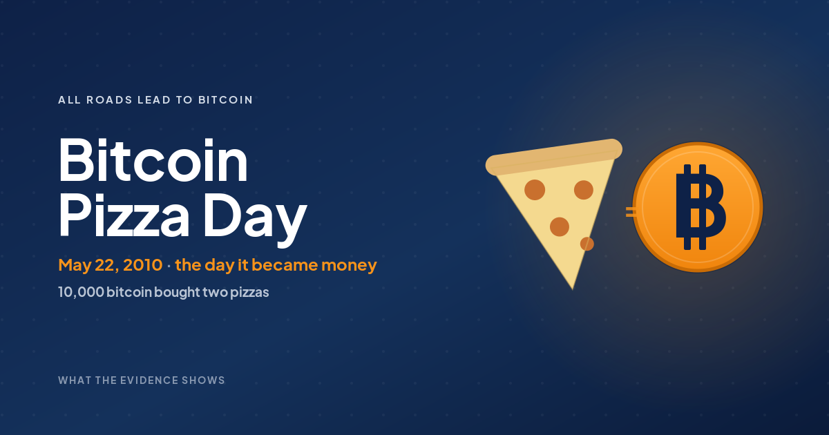 Bitcoin Pizza Day, an orange bitcoin coin beside a pizza slice, marking May 22, 2010, the day bitcoin first bought something real
